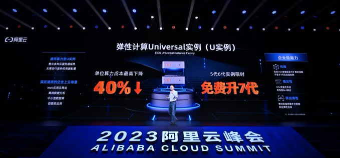 Price Cuts In Alibaba Cloud